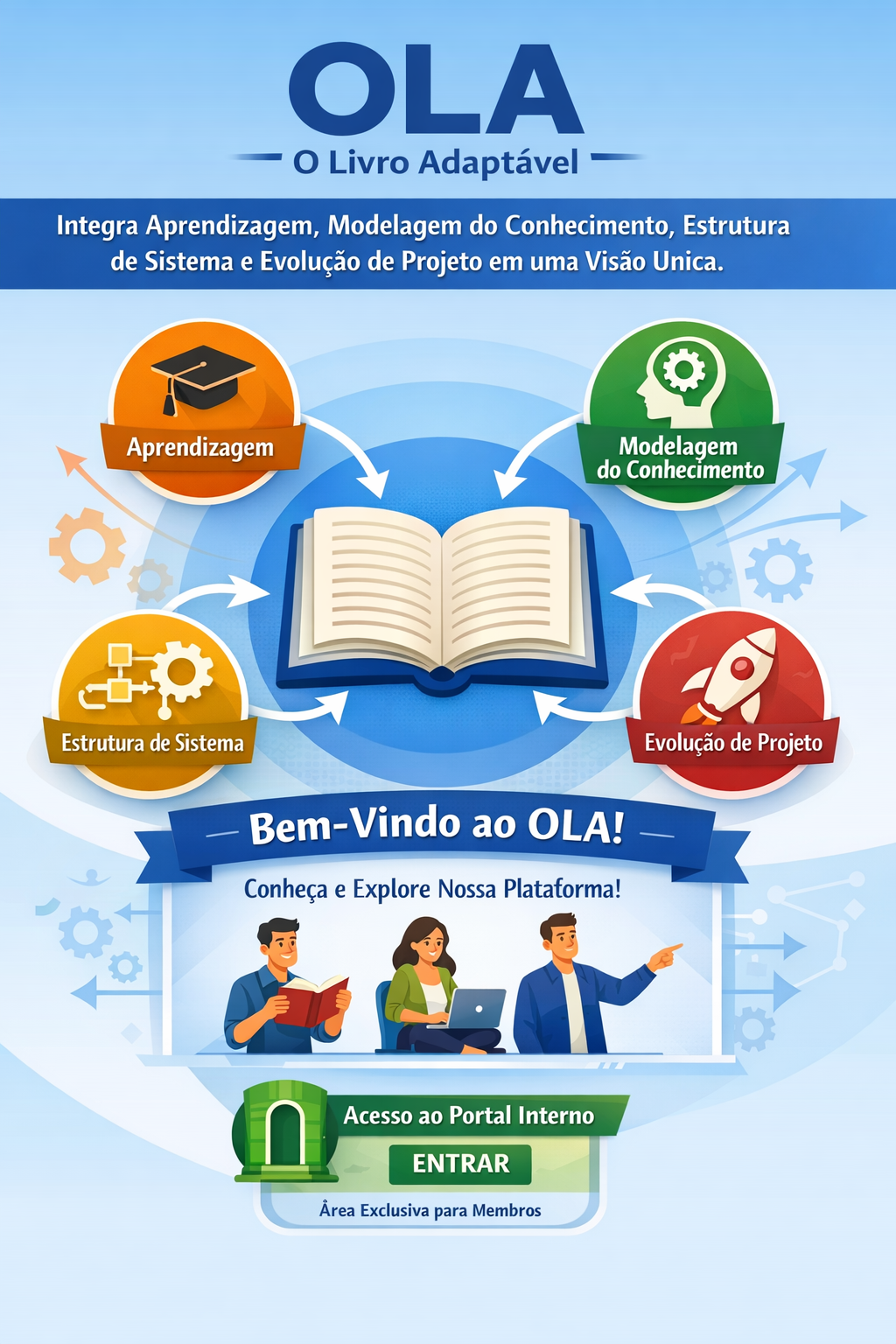 Infograma do OLA mostrando computação pessoal, computação ubíqua, computação cognitiva, informação organizada, modelos explícitos e experiência ajustada