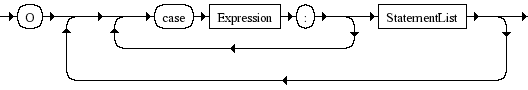 Diagrama Sint�tico - Diagrama de Sintaxe Javascript CaseClauses
