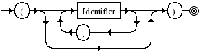 Diagrama Sint�tico - Diagrama de Sintaxe Javascript FormalParameterList