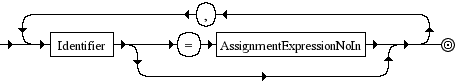 Diagrama Sint�tico - Diagrama de Sintaxe Javascript VariableDeclarationListNoIn