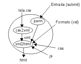 Diagrama Consultar Detalhe