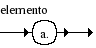 Diagrama Sint�tico - Diagrama de Sintaxe Elemento