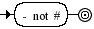 Diagrama Sintático - Diagrama de Sintaxe Lua unop