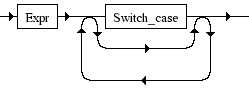 Diagrama Sintático - Diagrama de Sintaxe PHP Switch