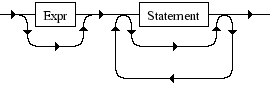 Diagrama Sintático - Diagrama de Sintaxe PHP Switch_case