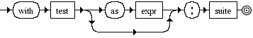 Diagrama Sintático - Diagrama de Sintaxe Python 3.0 with_stmt