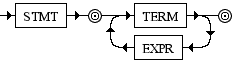 Diagrama Sintático - Diagrama de Sintaxe Ruby compstmt