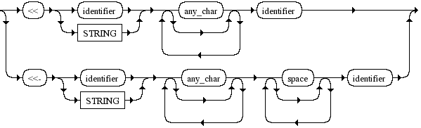 Diagrama Sintático - Diagrama de Sintaxe Ruby here_doc