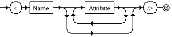 Diagrama Sintático - Diagrama de Sintaxe XML EmptyElementTag