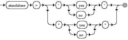 Diagrama Sintático - Diagrama de Sintaxe XML SDDecl