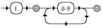 Diagrama Sintático - Diagrama de Sintaxe XML VersionNum