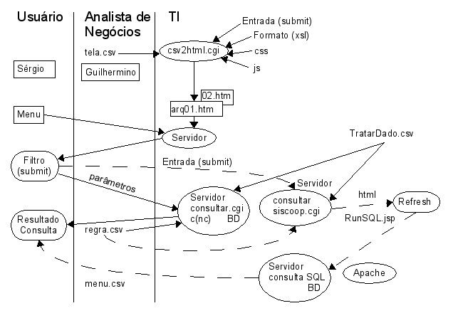 Consultar - como funciona