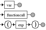 Diagrama Sintático - Diagrama de Sintaxe Lua prefixexp