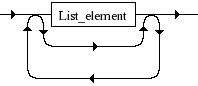 Diagrama Sintático - Diagrama de Sintaxe PHP Nested_list_elements