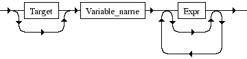 Diagrama Sintático - Diagrama de Sintaxe PHP Variable
