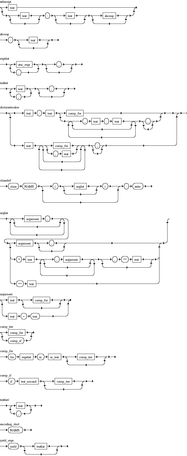 Python Diagrama Sint�tico - Diagrama de Sintaxe 2