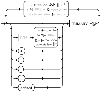 Diagrama Sintático - Diagrama de Sintaxe Ruby arg