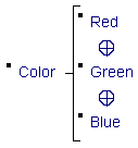 Diagrama Sintático - Diagrama de Sintaxe Warnier/Orr Basics Seleção