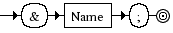 Diagrama Sintático - Diagrama de Sintaxe XML EntityRef