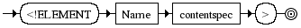Diagrama Sintático - Diagrama de Sintaxe XML elementdecl