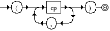 Diagrama Sintático - Diagrama de Sintaxe XML seq