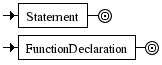 Diagrama Sintático - Diagrama de Sintaxe Javascript SourceElement