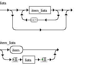 Diagrama Sintático Lista dentro de lista