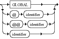 Diagrama Sintático - Diagrama de Sintaxe Ruby varname