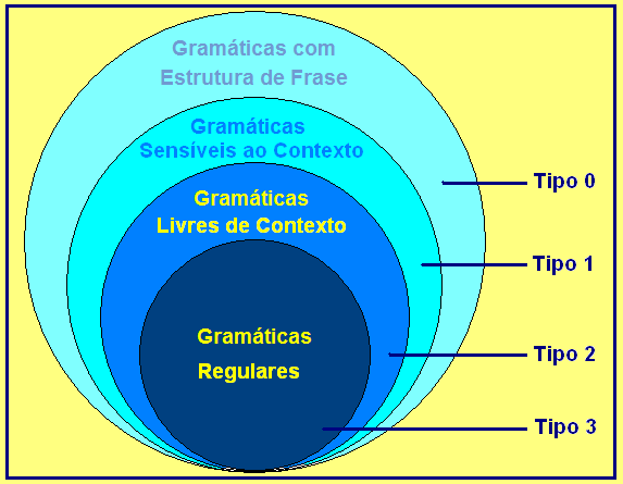 contexto-das-gramaticas.gif